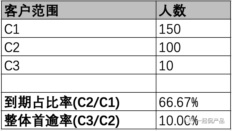 产品经理，产品经理网站